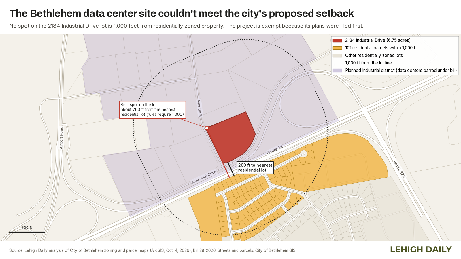 Map of 2184 Industrial Drive in Bethlehem showing the 6.75-acre site, the 1,000-foot setback line and 101 residential parcels within it